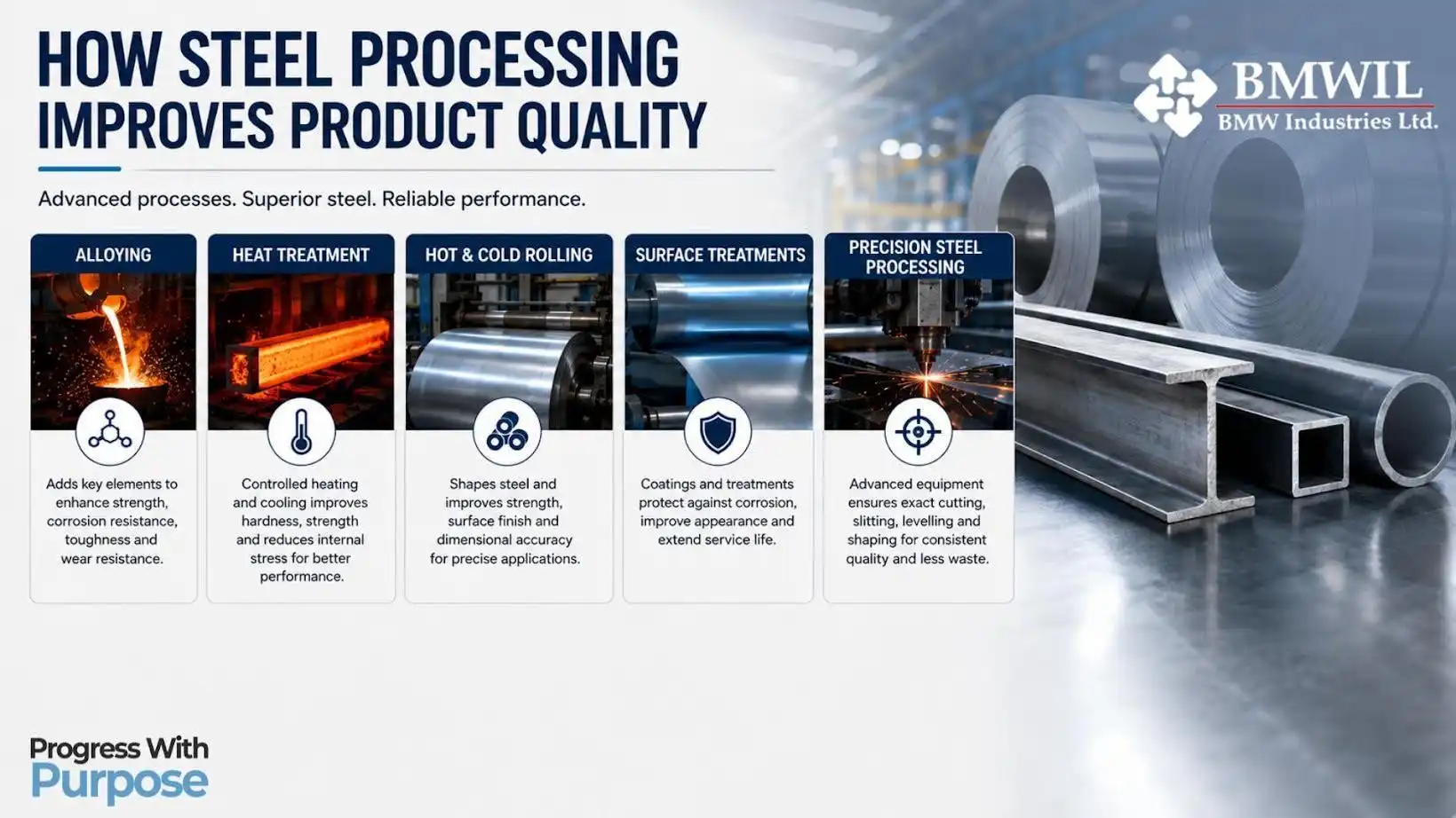 Steel Processing